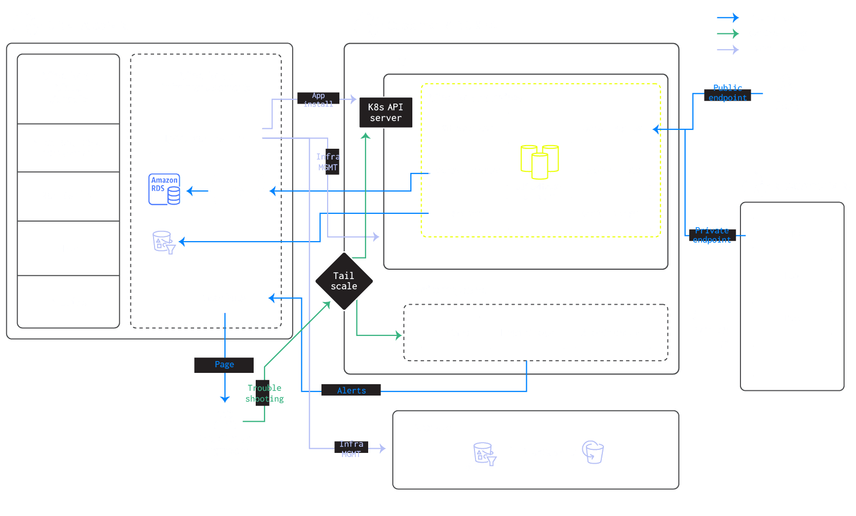 BYOC Architecture