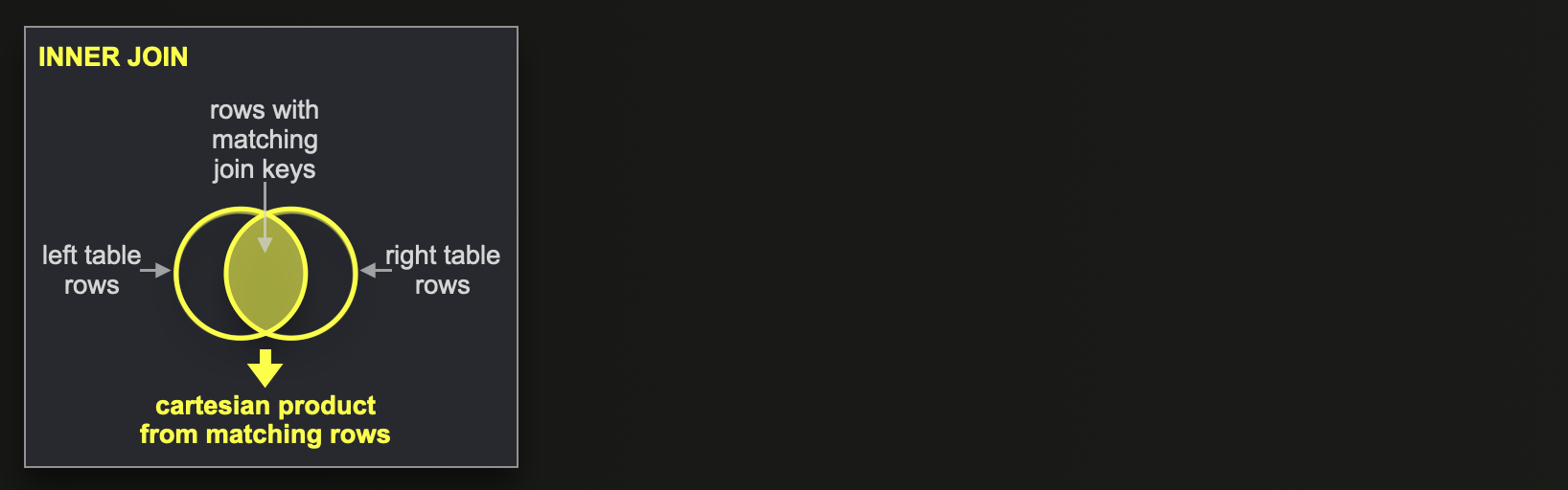 Inner Join